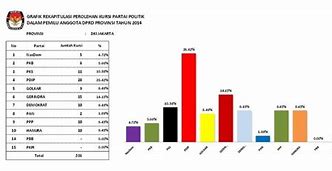 Berapa Kursi Dprd Jakarta 2024